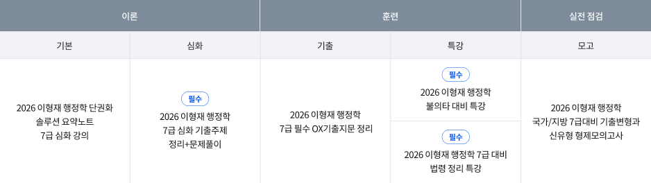 이형재 커리큘럼